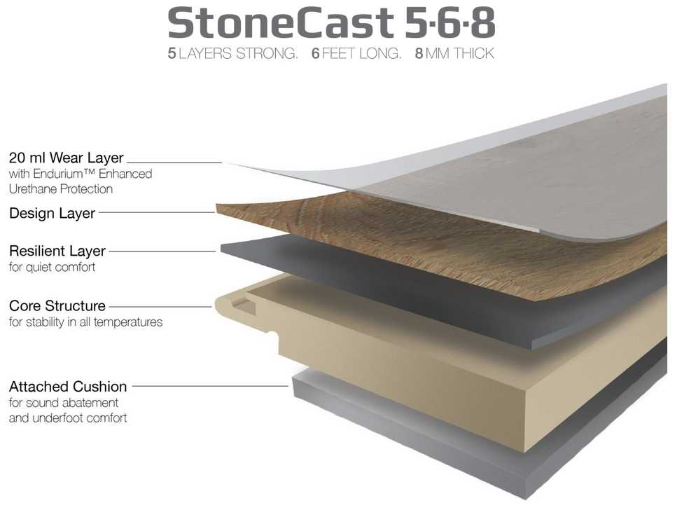 StoneCast SPC Flooring